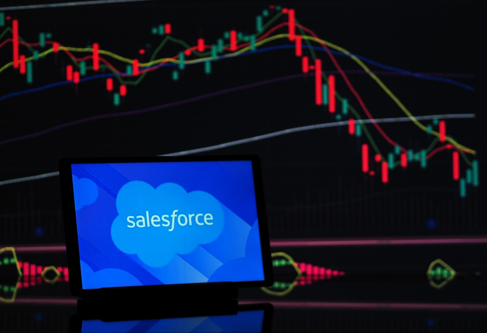 Salesforce stock plunges to a shocking 52-week low Salesforce